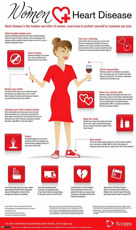 ER Nurses Care: Cardiac Arrest Vs. Heart Attack , Do You Know The ...