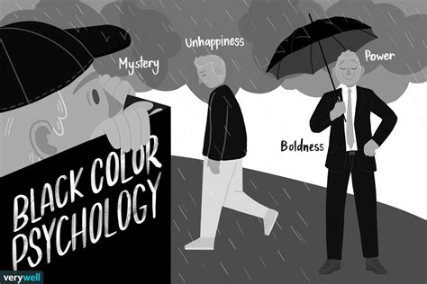 The Color Psychology of Black