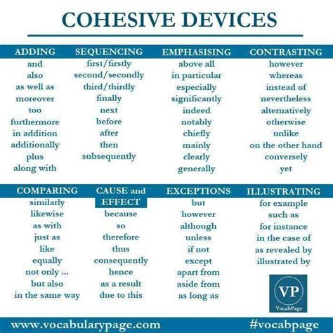 Cohesive Devices - Improve Your English Writing Skills