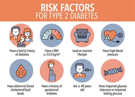 Risk Factors for Type 2 Diabetes You Should Know - Newhealthz.com