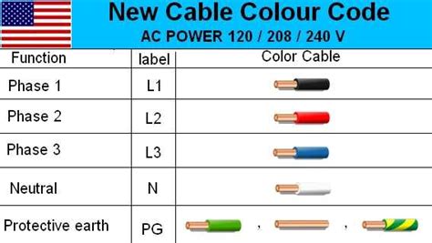 The Ultimate Guide to 3 Phase Motor Wiring Color Code