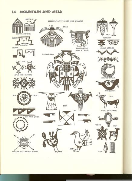 Navajo Symbols Designs And Meanings