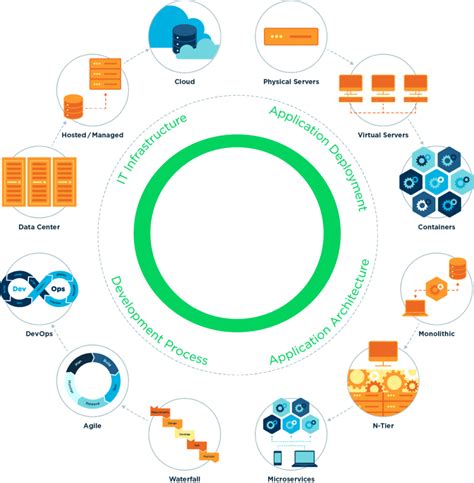 The Rise of Multimodal IT and What It Means To You | SUSE Communities