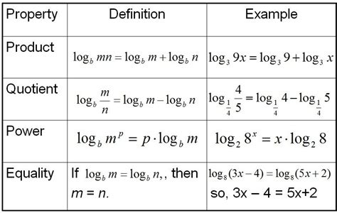 Multiplication Property Of Equality Definition And Examples