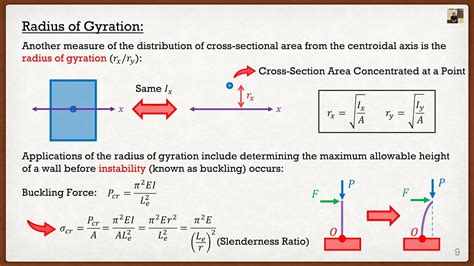 Engineering Mechanics: Statics Theory | Radius of Gyration - YouTube