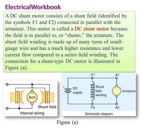 What is DC Shunt Motor? Working, Diagram & Applications - ElectricalWorkbook