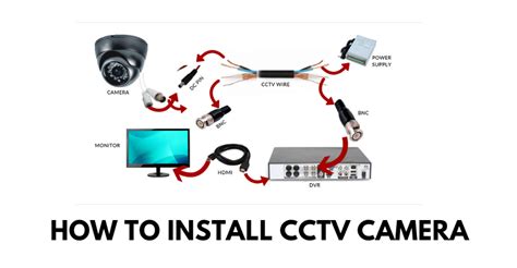 How to Install CCTV Camera - "CCTV camera installation" guide (2018)