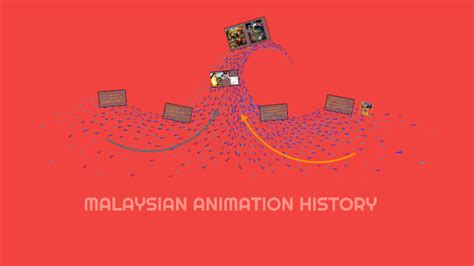 MALAYSIAN ANIMATION HISTORY by leslie ajum