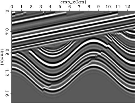 Deconvolution of synthetic data