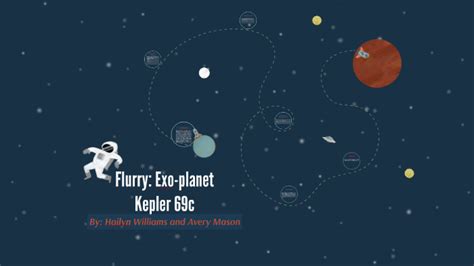 Flurry: Exoplanet Kepler 69c by hailyn williams on Prezi