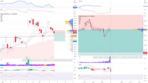 PANW Short for NASDAQ:PANW by NoMythe — TradingView