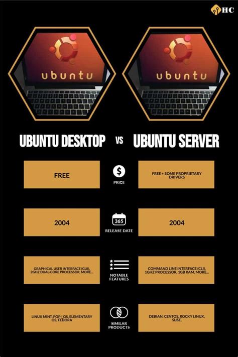 Infographic Software Ubuntu