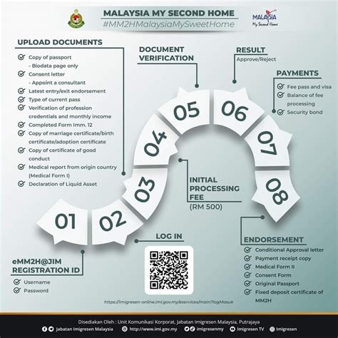 MALAYSIA DIGITAL ARRIVAL CARD... - Jabatan Imigresen Malaysia