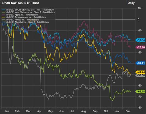 What to expect for the stock market in 2023 after the biggest drop in ...