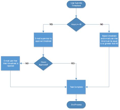 Introduction to SharePoint Workflows - Accelebrate