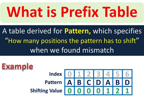 Knuth-Morris-Pratt Algorithm. - ppt download