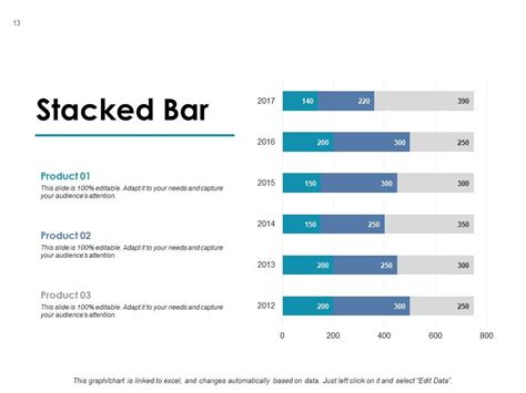 Financial Forecast PowerPoint Presentation Slides | Presentation ...