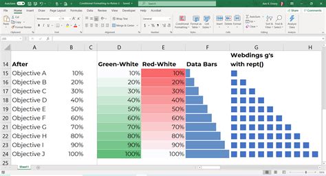 24 Conditional Formatting Visuals in Microsoft Excel that Should Be Retired - EvalCentral Blog