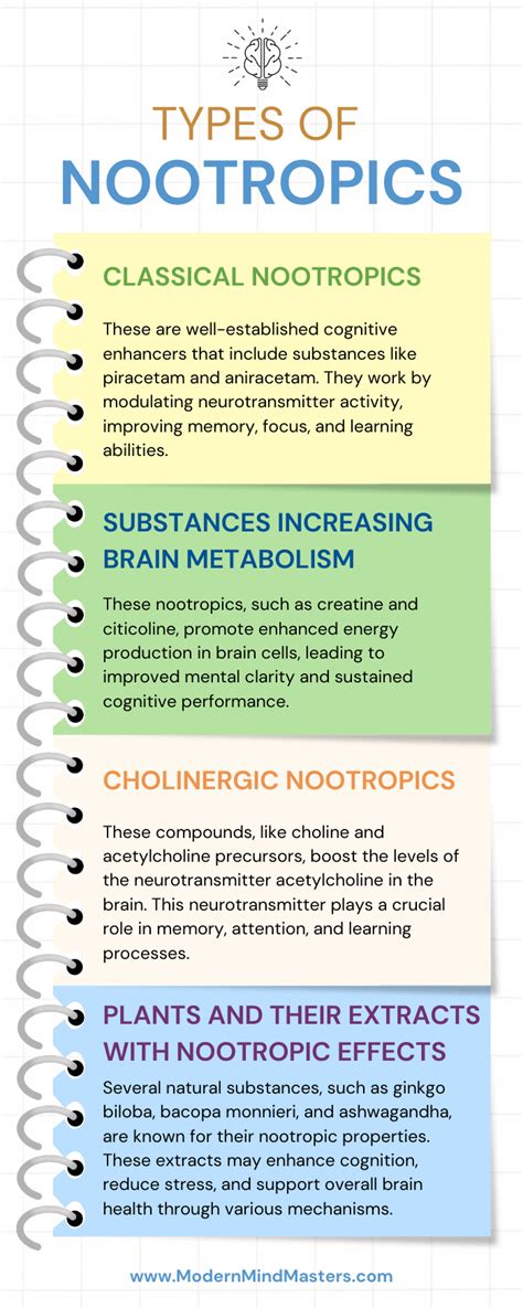 What Are Nootropics And Do They Work?