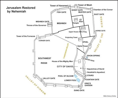 Jerusalem Nehemiah map - Walls of Jerusalem Nehemiah map (Israel)