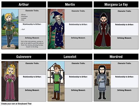 King Arthur Character Map Template Storyboard by beckyharvey