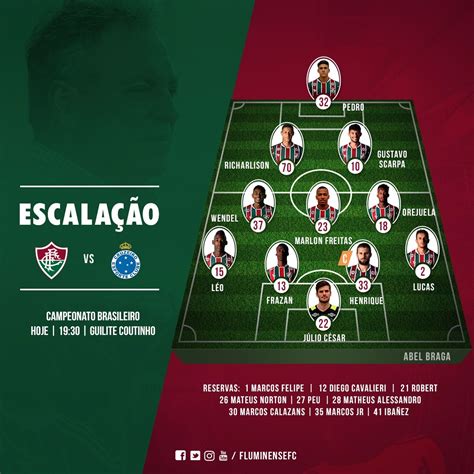 Escalação Cruzeiro Hoje / Cruzeiro definido para o clássico contra o ...