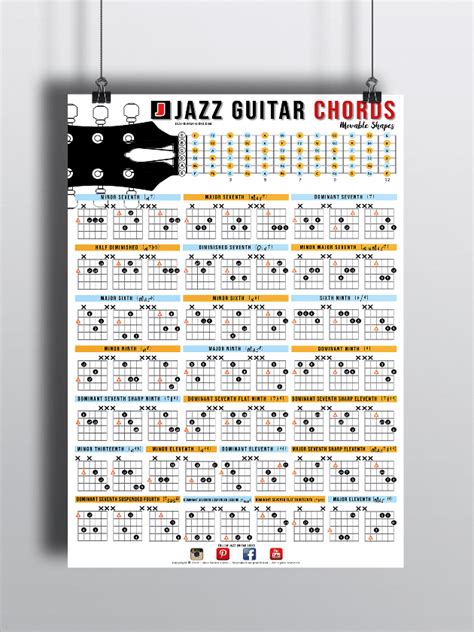 Jazz Guitar Chords - Posters And Wall Art | Jazz guitar chords, Guitar ...