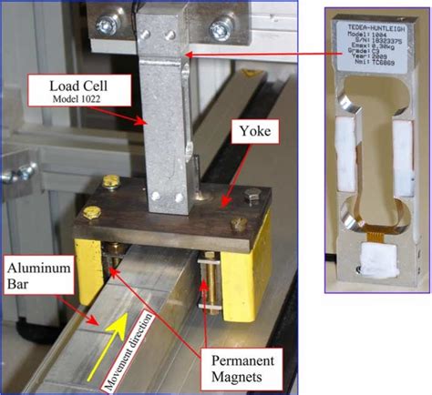 Measurement setup together with force sensor (model 1004). | Download Scientific Diagram