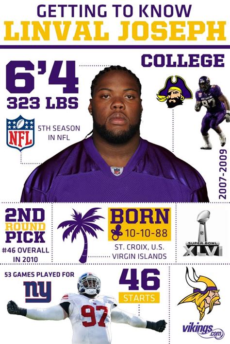 Get to know new Vikings DT Linval Joseph! | Vikings, Minnesota vikings ...