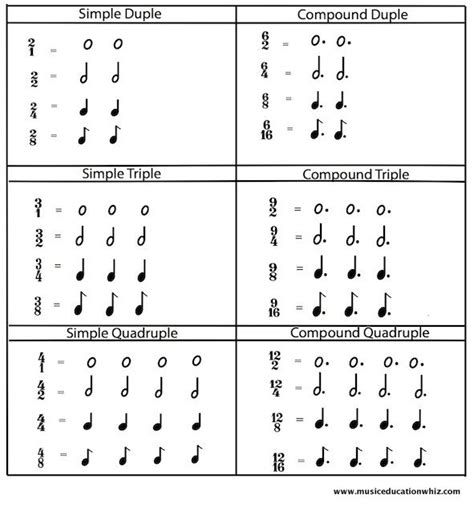 Time Signatures | Music theory worksheets, Music theory, Music theory ...