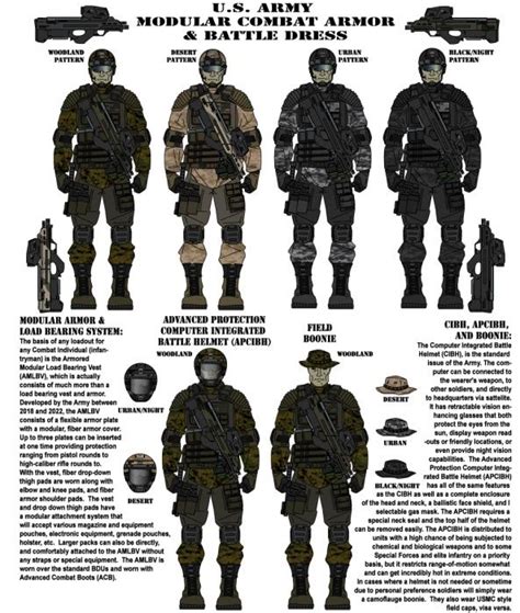 Futuristic Military Uniforms | US Army Modular Combat Armor & Battle ...