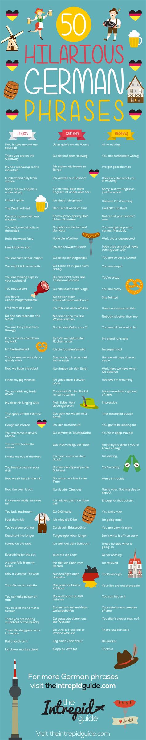 Funny German Quotes In English - ShortQuotes.cc