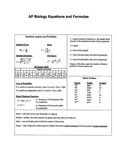 AP Biology Equations and Formulas