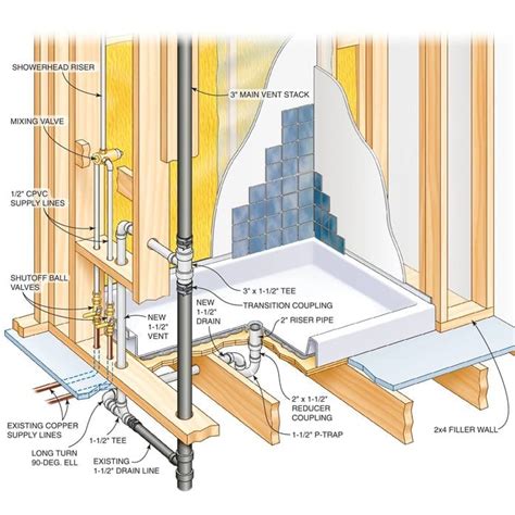 Installing Shower Pan