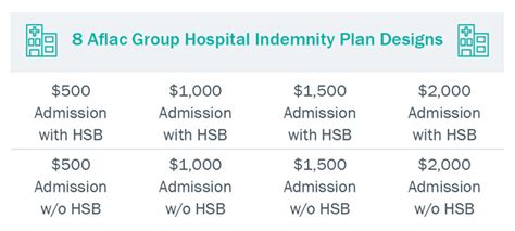 Aflac | Accident & Critical Illness Insurance Plans | PrismHR Marketplace