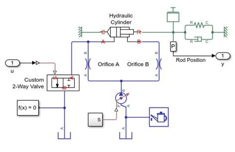 Hydraulic Actuator with Digital Position Controller - MATLAB & Simulink - MathWorks India