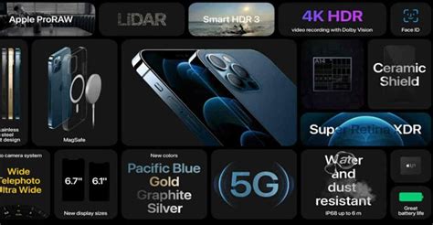 Ceramic shield, 5G: Here's all that's new in iPhone 12 | Technology ...