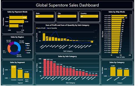 Power Bi Sales Performance Dashboard Examples - 2024 - 2025 Calendar Printable Templates