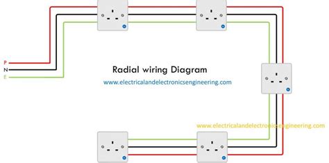 Radial Socket Circuit Diagram - Wiring View And Schematics Diagram