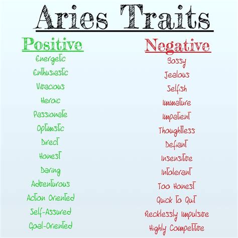 Discover the Positive and Negative Traits of an Aries