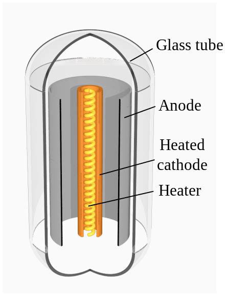 Diode - Wikipedia