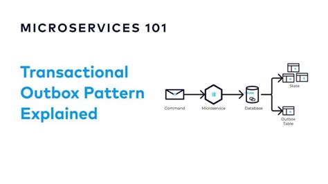 How the outbox pattern can solve the dual-write problem | Chris McGill ...