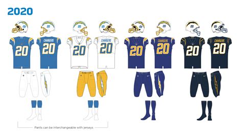 Evolution of the Chargers Uniform