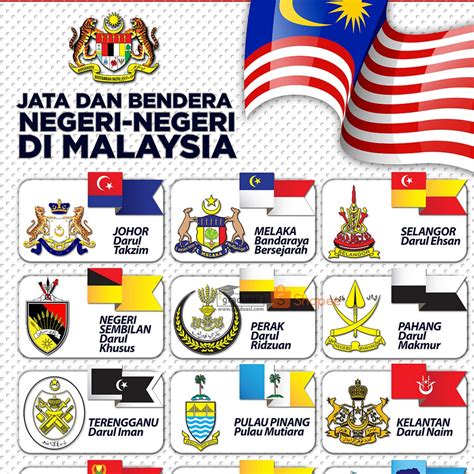 Poster Peta Malaysia Beserta Bendera Jata Setiap Negeri Keceriaan | The ...