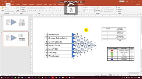 Activity Relationship Diagram Ard