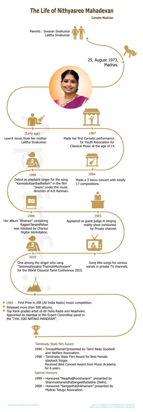 Nithyasree Profile and Life History of a Carnatic Musician.
