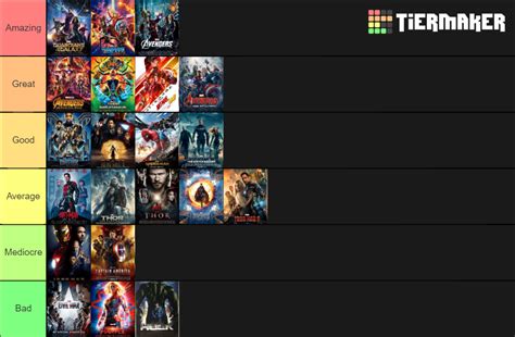 MCU Movies Ranked Tier List (Community Rankings) - TierMaker