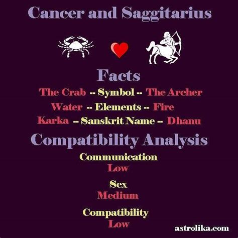 Sagittarius And Cancer - CancerWalls