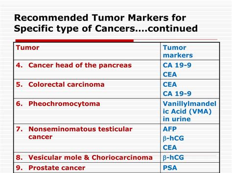 PPT - Tumor Markers: Clinical Usefulness PowerPoint Presentation, free ...