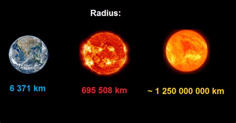 Largest stars in the Universe: UY Scuti | Earth Blog